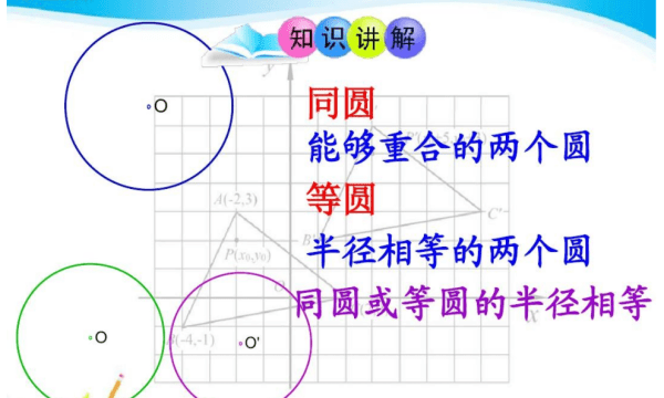 等圆的定义，半径相等的圆是等圆图4