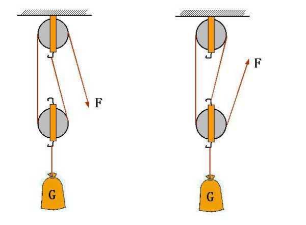提升重物时使用什么可以省力，怎样用绳子提升重物更省力呢