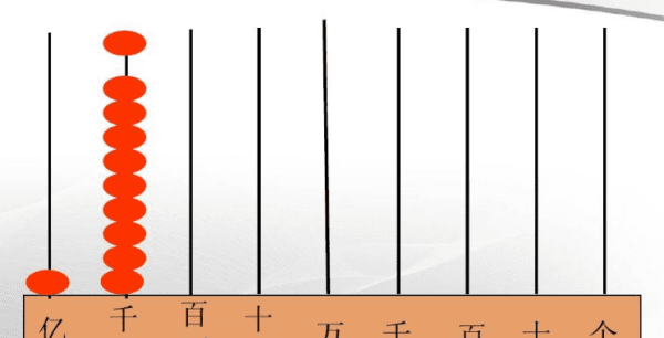 034的计数单位是什么，一个数字的计数单位是一个什么单位呢图2