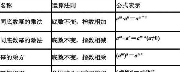 初一幂的运算所有公式，幂的乘方法则的逆用公式