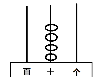 3的计数单位是多少图2