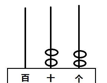 3的计数单位是多少图4