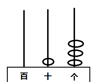 3的计数单位是多少图5