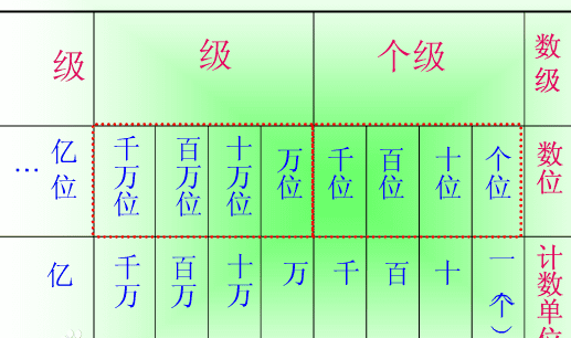 3的计数单位是多少图6