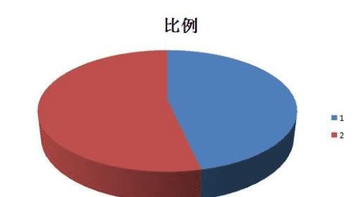 什么叫比例，比要符合什么条件就可以叫做比例图1