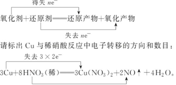 还原反应是什么，还原反应属于什么基本反应类型?图2