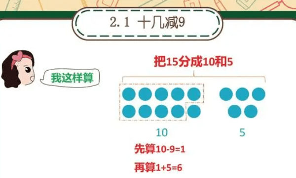 0减9的分解怎么分的，破十法的讲解方法教案图1