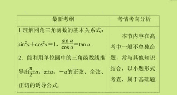 同角三角函数的基本关系公式，同角三角函数的基本关系有哪些?图1