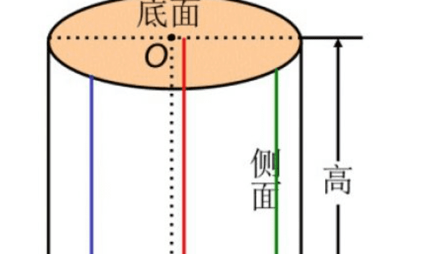 圆柱高的定义是什么，圆柱两个什么叫做圆柱的高图2