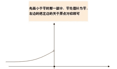 什么是奇函数和偶函数，奇函数偶函数的定义是什么图1