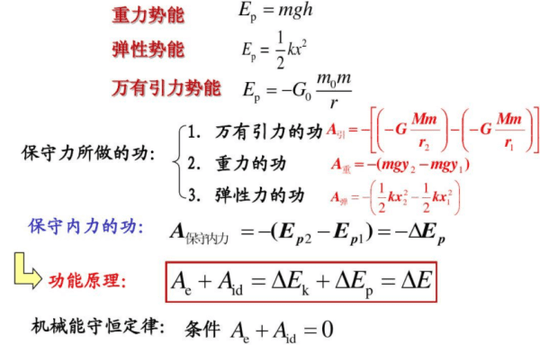 重力是地球的吸引力，地球对物体的吸引力是重力对吗图2