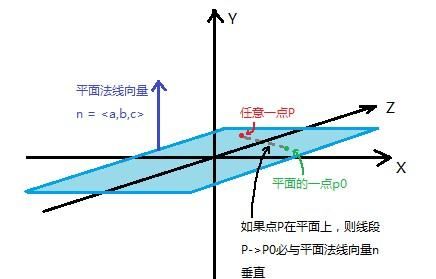 向量平行怎么证明，怎么证明两个向量平行大学