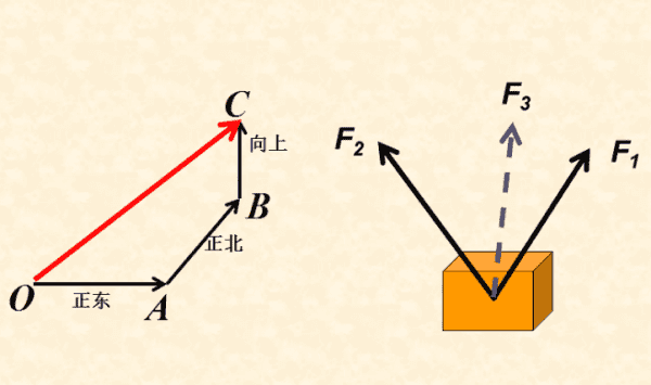 向量平行怎么证明，怎么证明两个向量平行大学图3