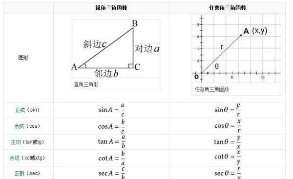 cscx等于什么，cscx等于什么公式