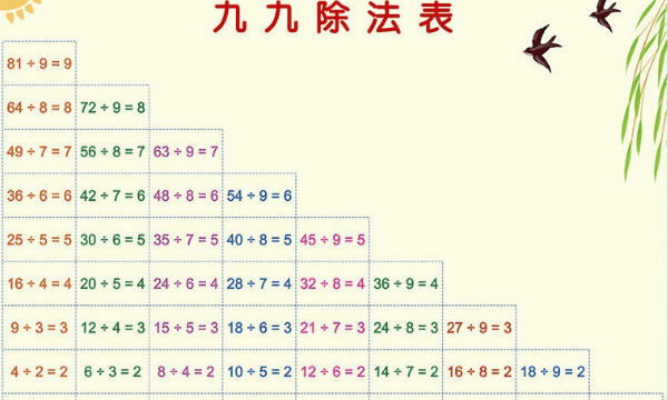 乘法和除法的关系是啥，乘法和除法有什么关系?为什么?图4