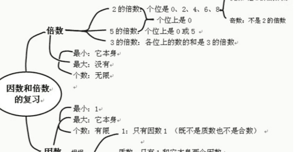 52因数有哪些，52的因数是什么数字