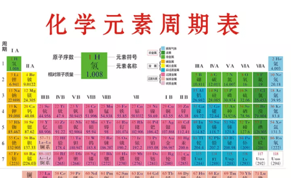 短周期主族元素，主族元素都是短周期元素图1