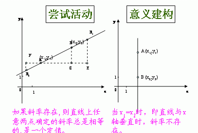 两直线平行斜率的关系图1