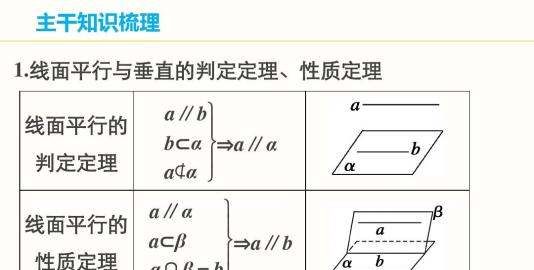 怎么样的两条直线平行，怎样判断两条直线平行?图2