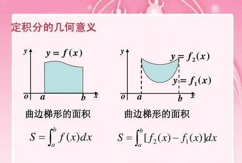 积分的几何意义，积分的概念及其几何意义图2