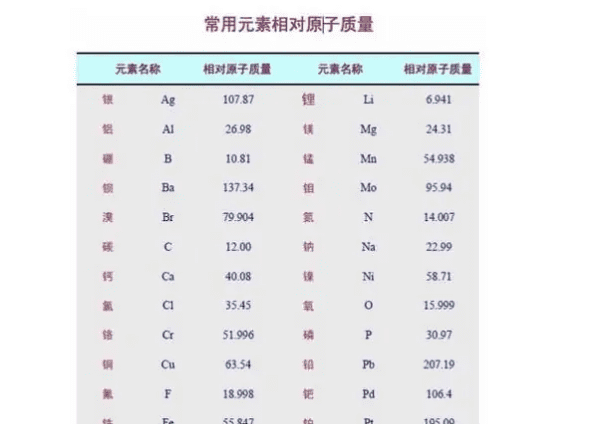 gl和moll怎么换算，相对分子质量的单位是什么图3