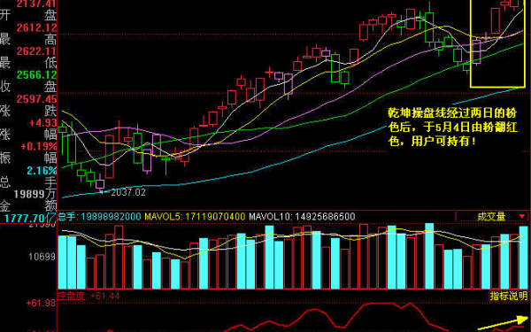 股票机构吃货什么意思，机构吃货和机构吐货什么意思区别图1