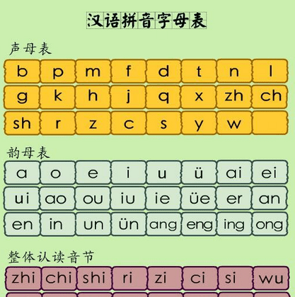 与ui相拼的声母有哪些字，韵母ui和声母拼的都有哪些图2