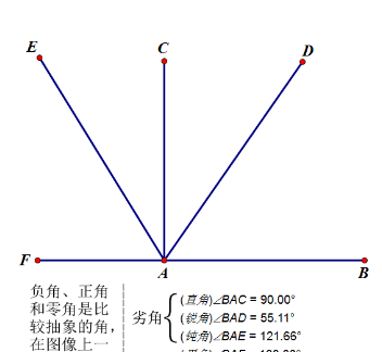 角是怎么形成的，角是怎么数出来的图3