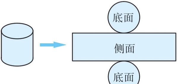 圆柱侧面积公式是什么，圆柱侧面的面积公式是什么图3