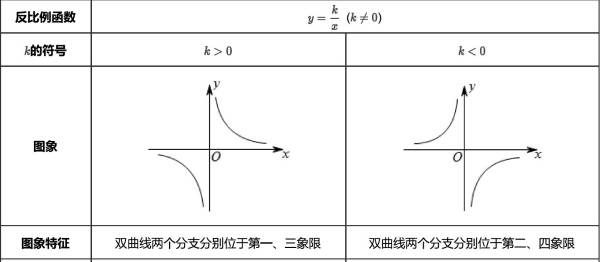 反比例函数几年级学的，人教版九年级反比例函数知识点图3