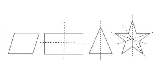 对称中心到对称轴的距离，对称点到对称轴的距离是什么图1