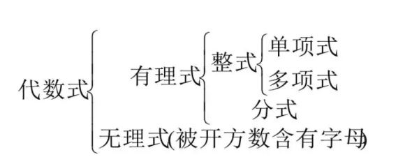 代数式的定义，a是不是代数式图1