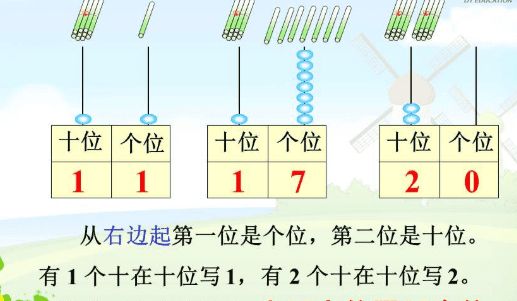 用2个算珠能表示几个两位数图1