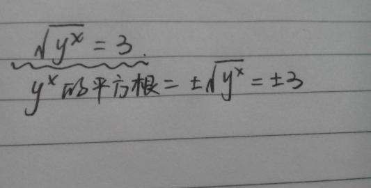 6开平方是多少，6的算术平方根是什么数图2