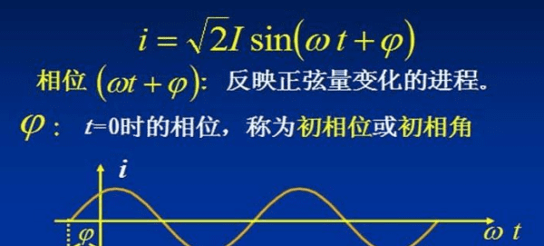 振幅频率和初相是什么，振幅周期频率相位初相 高中数学图2