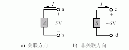 电压参考方向应如何假设，参考方向是否可以随意设定图1