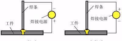 电焊机怎么接线，电焊机怎么样接线图2