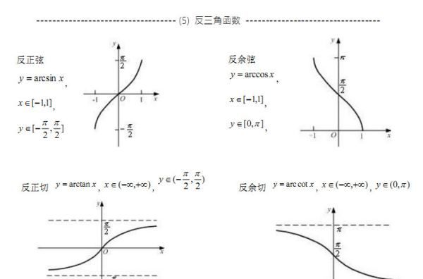 cos2x等于什么公式图12