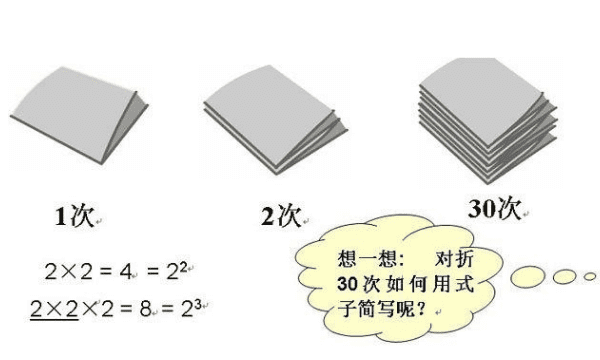 什么叫幂的乘方，幂的乘方是指几个什么图2