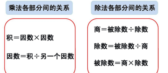 什么法是加法的逆运算，减法是加法的逆运算,逆就是相反的意思图3