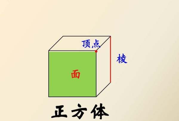 正方体几条棱，正方体有几条棱相等图3