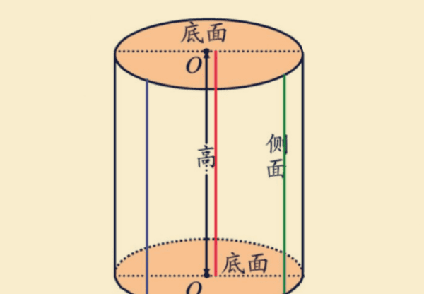 圆柱的侧面积是什么公式，圆柱的侧面积公式是什么?