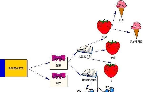 能被2整除的数的特征，个位上是什么的数都能被2整除图2