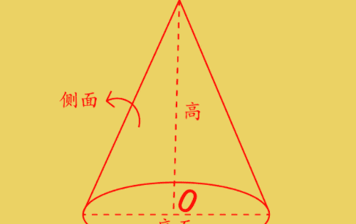 圆锥周长怎么，圆柱圆锥的面积周长公式图1