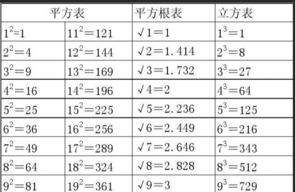 什么是平方根，非负的平方根叫什么平方根图1