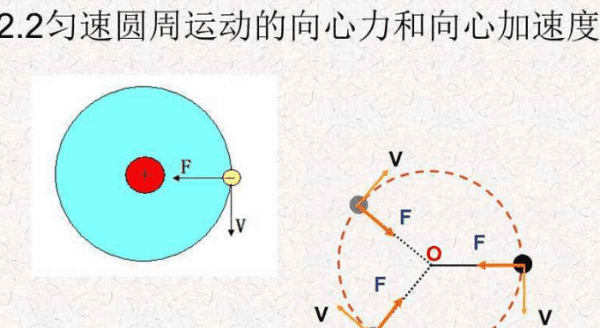 法向加速度是不是向心加速度