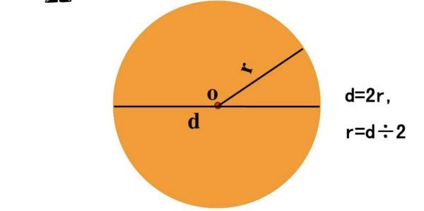 圆的周长是什么公式，圆的周长公式是什么六年级图1