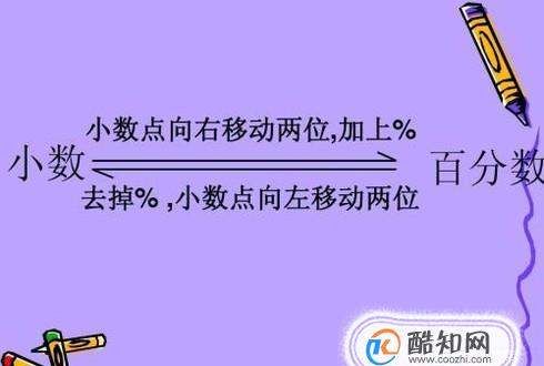 分数怎么转换成百分数，怎么样把百分数化成小数或分数图1