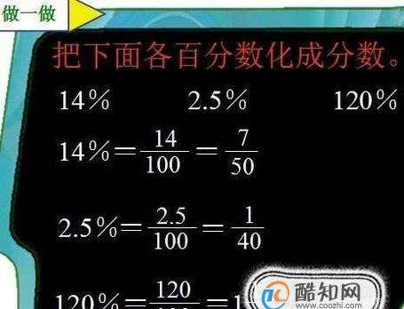 分数怎么转换成百分数，怎么样把百分数化成小数或分数图2