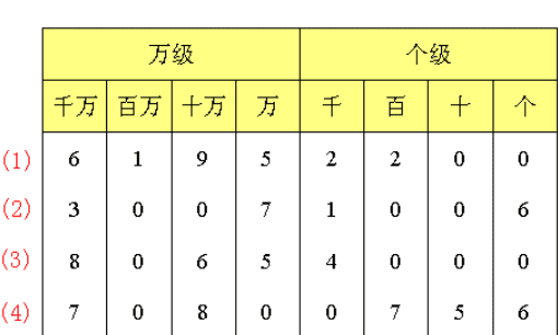 70700707是一个几位数图1